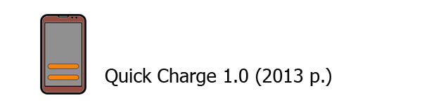 Quick Charge 1.0 Quick Charge 1.0 (2013 г.)
