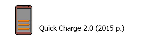 Quick Charge 2.0 Quick Charge 2.0 (2015 г.)