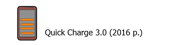 Quick Charge 3.0 Quick Charge 3.0 (2016 г.)
