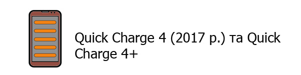 Quick Charge 4.0 Quick Charge 4 (2017 г.) та Quick Charge 4+