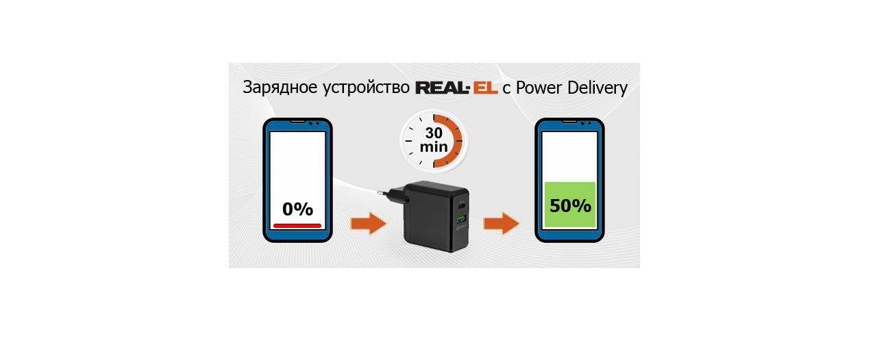 Power Delivery – что это такое?