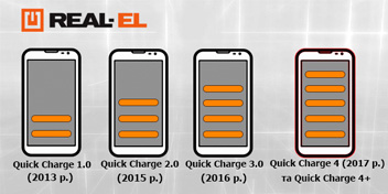 Обзор технологии Quick Charge от компании Qualcomm 